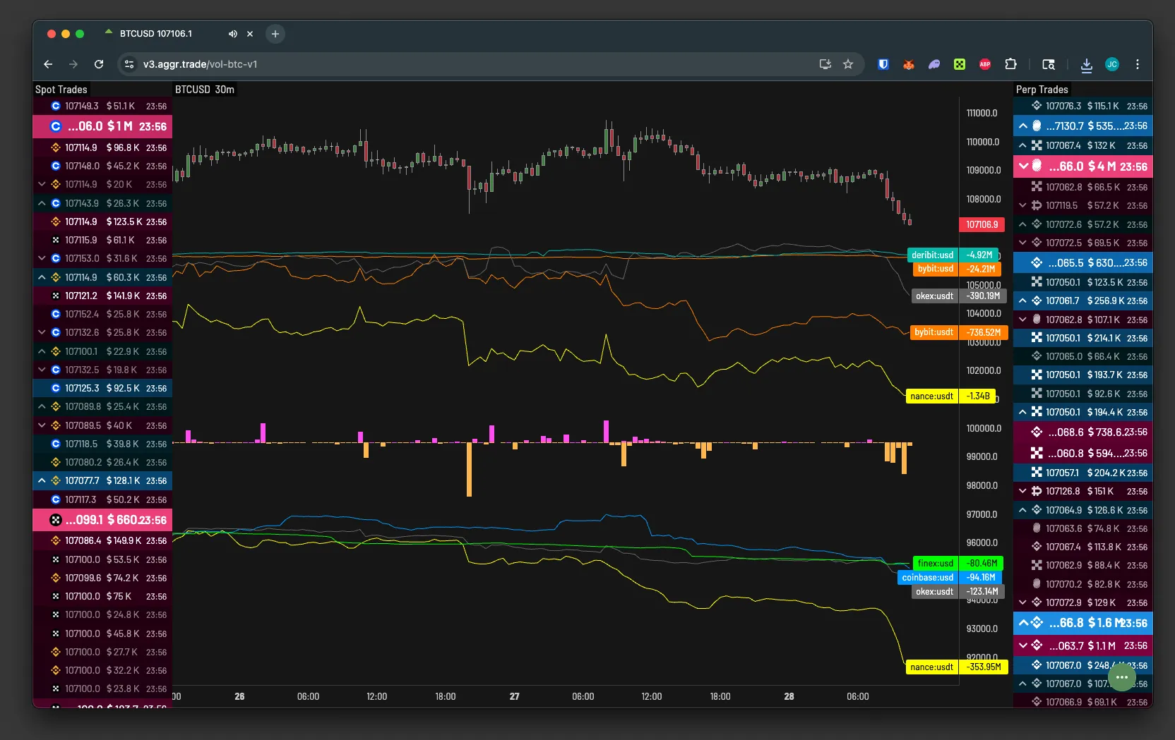 Aggr.trade Volume Dashboard