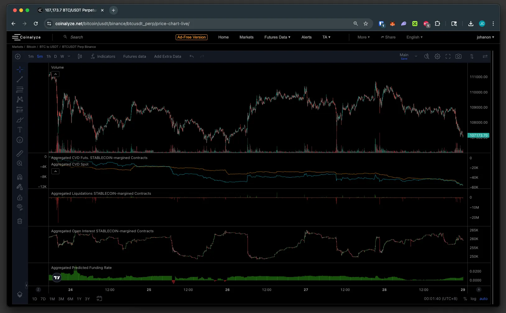 Coinalyze Analytics Dashboard