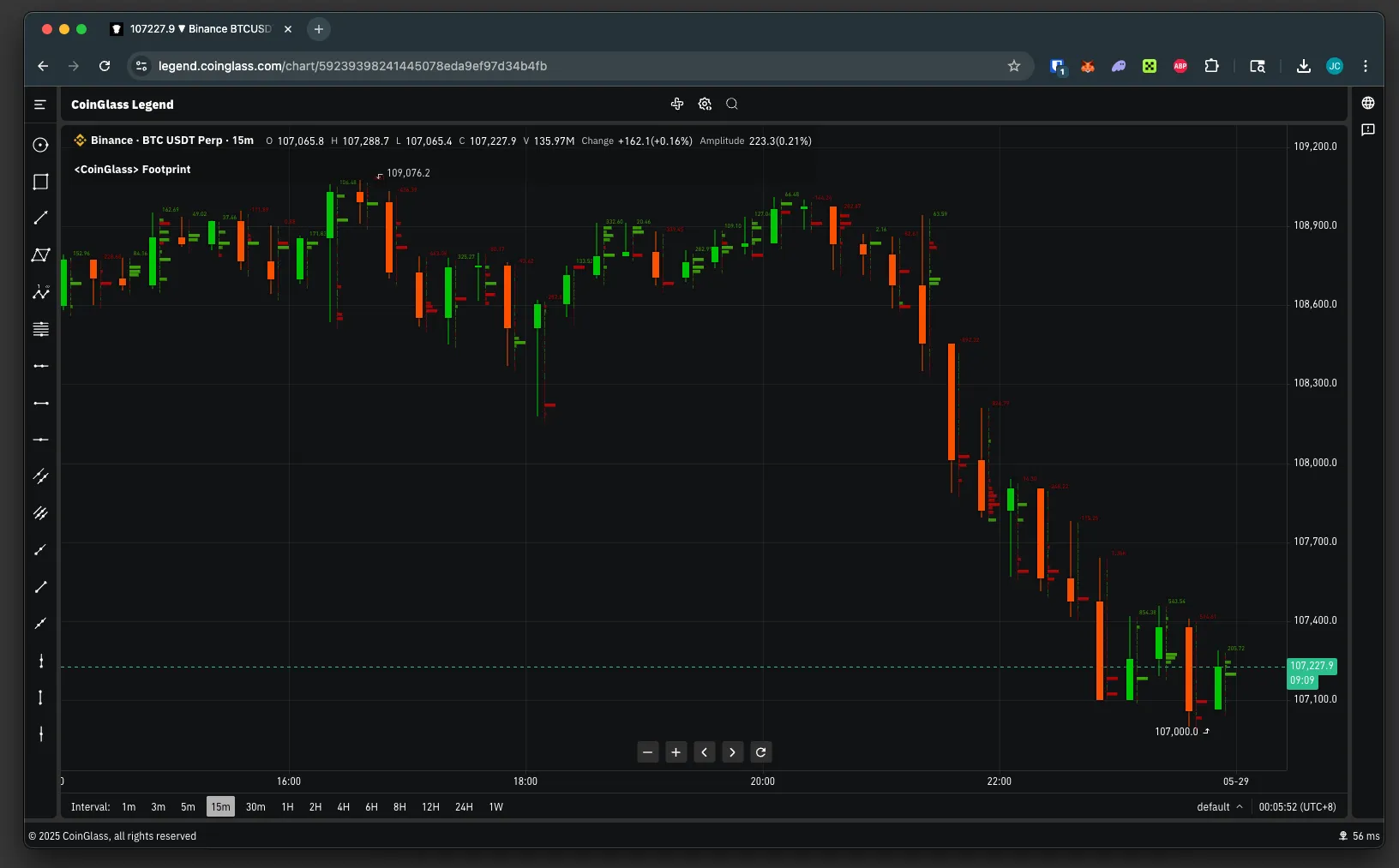CoinGlass Footprint Chart