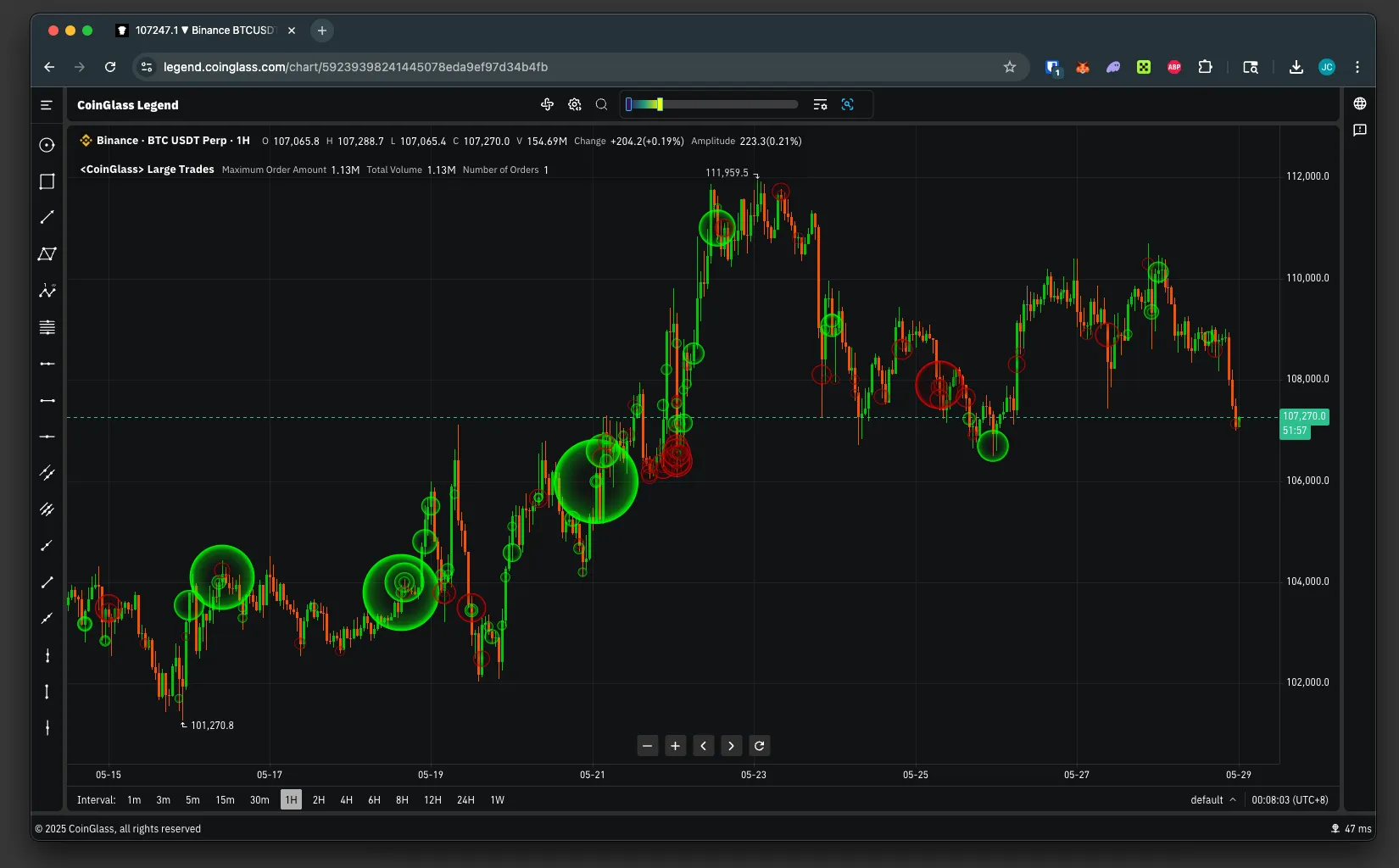 CoinGlass Large Trades