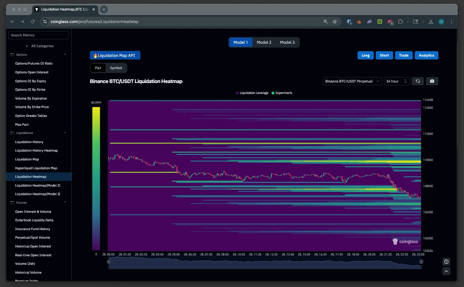 CoinGlass Liquidation Heatmap