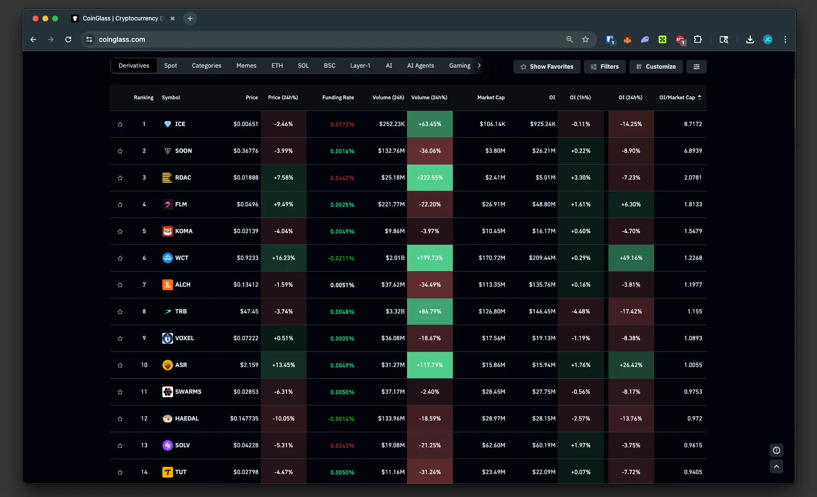 CoinGlass Open Interest vs Market Cap