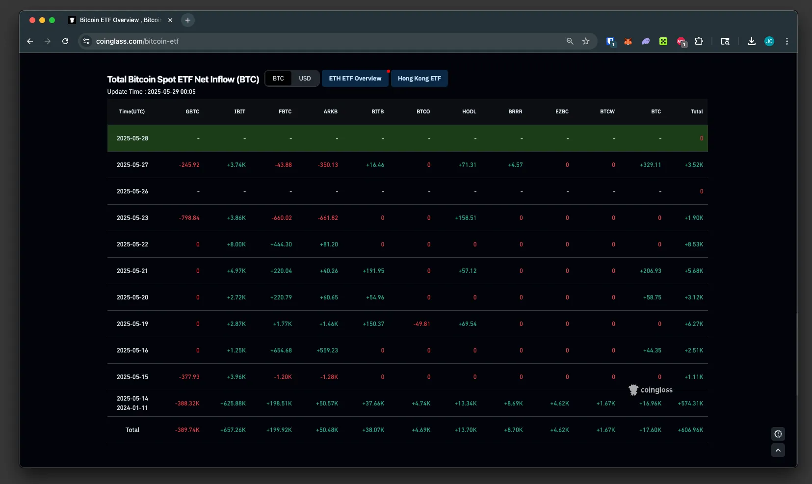CoinGlass Spot ETF Flows